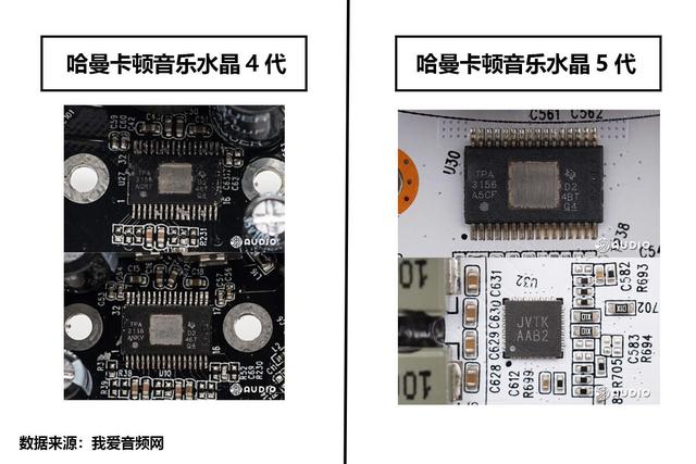 拆解对比：哈曼卡顿音乐水晶4代和音乐水晶5代