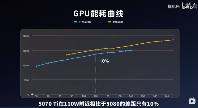 小机身大能量？换上真香卡RTX5070 Ti，ROG幻14 Air 2025成小钢炮