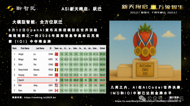 一图看透全球大模型！新智元十周年钜献2025 ASI前沿趋势报告首发