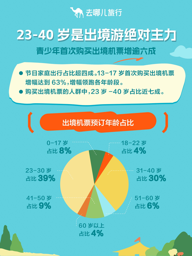 国庆遇中秋，旅游热度创新高