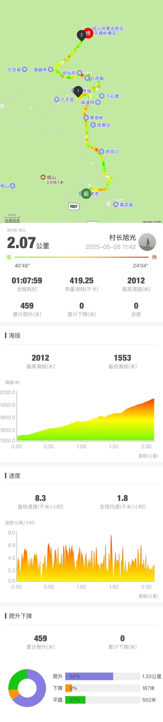 徒步三山五岳:北岳恒山+悬空寺!