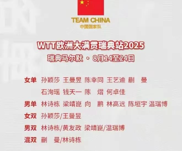 张本智和夺冠仅2天，国际乒联出手，处罚当值裁判？王楚钦新消息