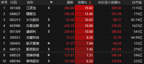 要踏空了？A股逼近4000点，两大压力出现