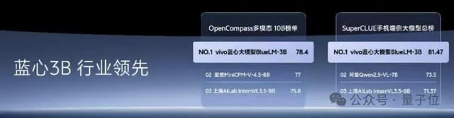 国产手机正从底层重构安卓！vivo版AI OS亮相了