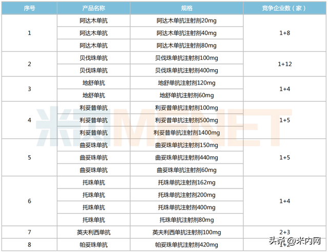 42款国产1类新药爆发，恒瑞、百济神州亮眼！8个品种集采来势汹汹