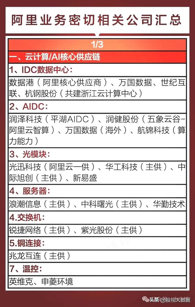 王炸消息，阿里巴巴开发新款AI芯片！相关题材概念龙头有哪些？
