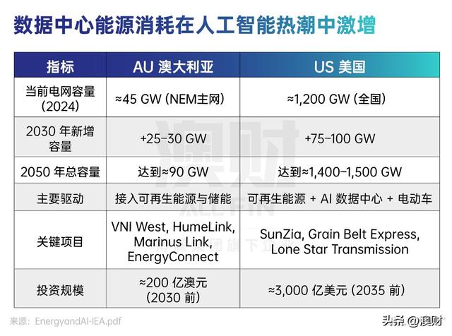 标能源革命的投资窗口：AI时代的电力争夺战