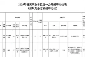 省检察院清风苑杂志社招人啦，事业编！图片