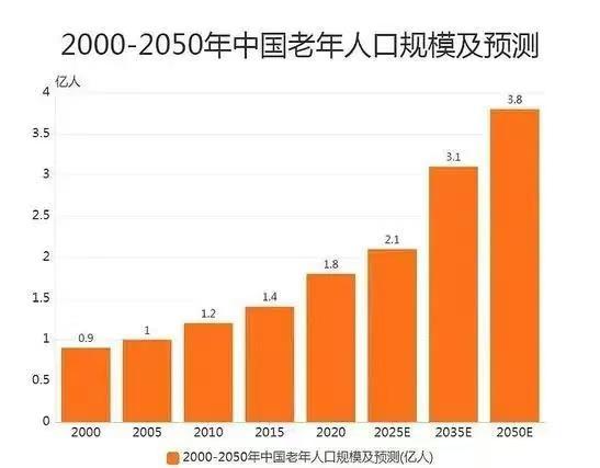 暴雷！狂骗244亿，超10万老年人上当，康养第一大忽悠终于倒了