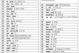 中考英语2182个单词，每天坚持背10个单词图片