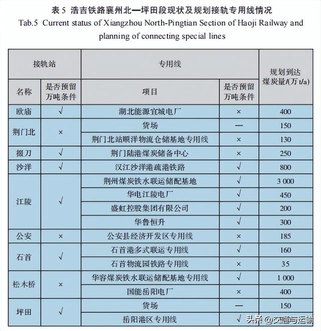 浩吉铁路襄州北至坪田段扩能改造方案研究