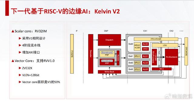 芯原RISC-V低功耗AI芯片平台 赋能端到云协同计算