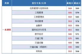 石家庄铁道大学2024年河南录取分数线图片
