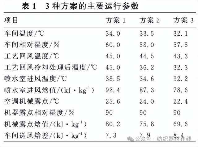 技术 | 间接蒸发冷却器在集聚纺细纱车间的应用