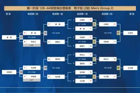 中国公开赛第三站正赛128进64双败淘汰&64进32单败淘汰晋级表！图片