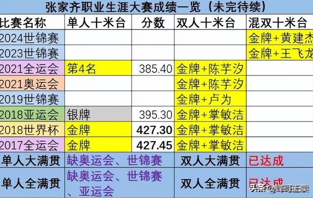 官宣退役不到1月，张家齐接受采访	，句句不提却字字都提全红婵