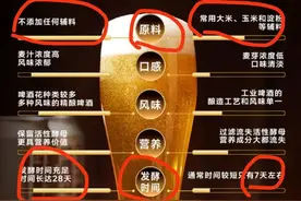 好啤酒有标准吗？图片
