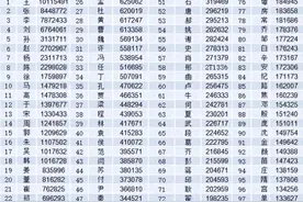山东省百家姓排名（前100名），看看你的姓氏是从哪里迁移来的？图片
