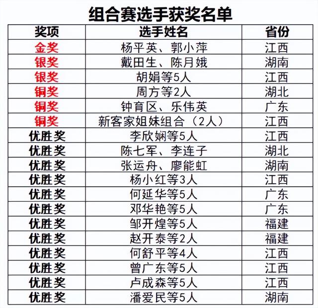 决赛燃爆全场！高手云集铜鼓，精彩值拉满
