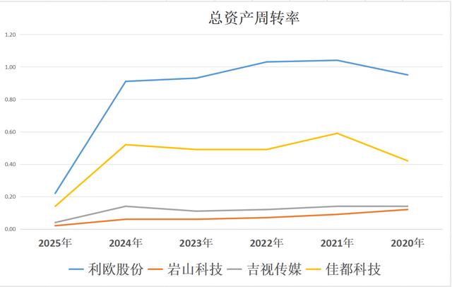 AI智能体：利欧股份、岩山科技、吉视传媒、佳都科技，谁是老大