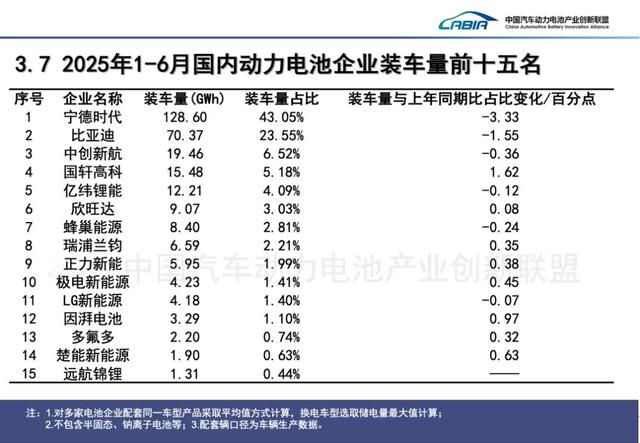 宁德时代为“第二曲线”发愁