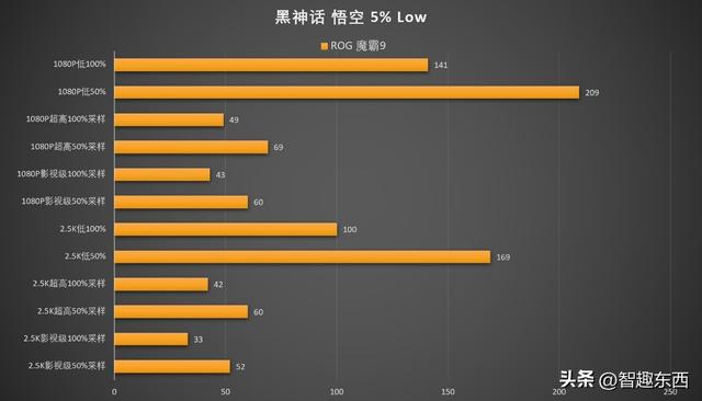 AMD 锐龙9 9955HX3D是如何制霸移动端的？ROG 魔霸9笔记本电脑测试