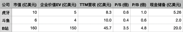 虎牙Q2净利润4750万，连续六个季度Non-GAAP盈利