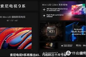 从选购原理到产品推荐，2024年版电视选购全攻略图片