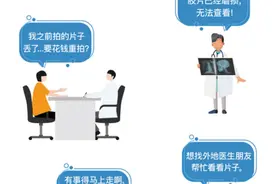 太原这家医院“云胶片”上线！无需取片，手机轻松查看图片