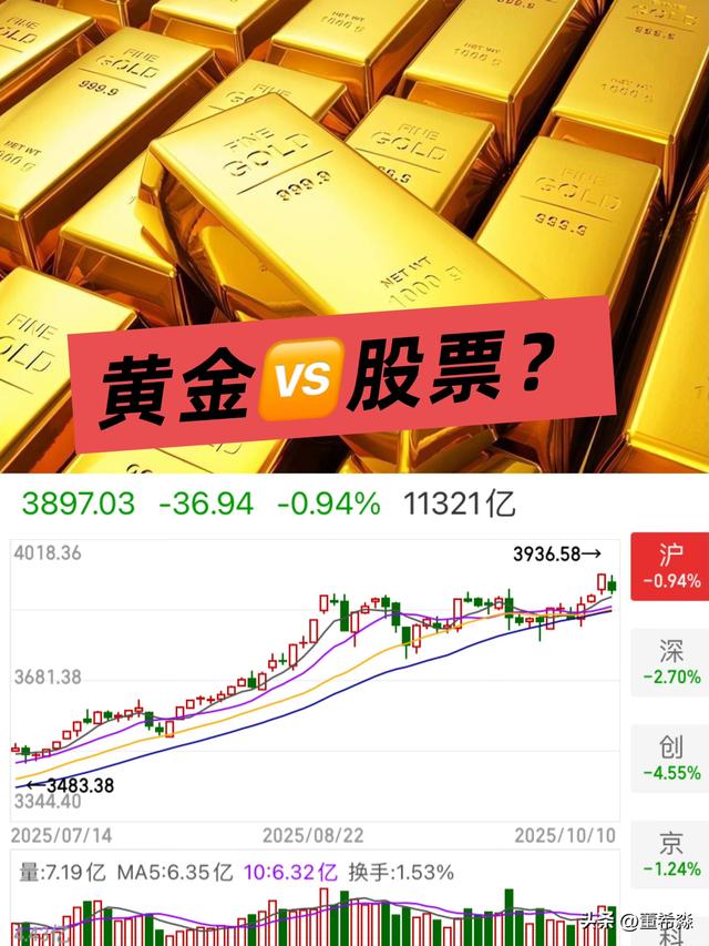 黄金、A股牛市，资产配置该转向了！