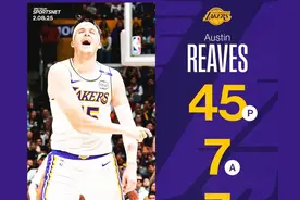 45分7板7助！就在今天，一项由科比保持的NBA纪录被里夫斯达成了图片