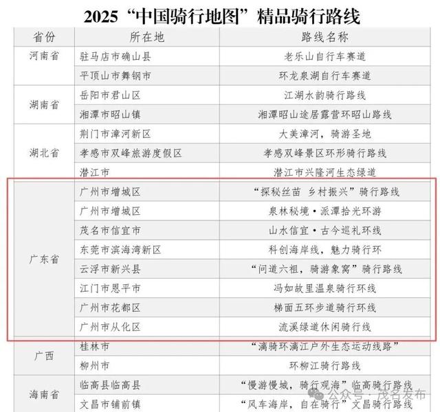 “山水信宜”精品骑行路线入选2025“中国骑行地图”!快来打卡 →