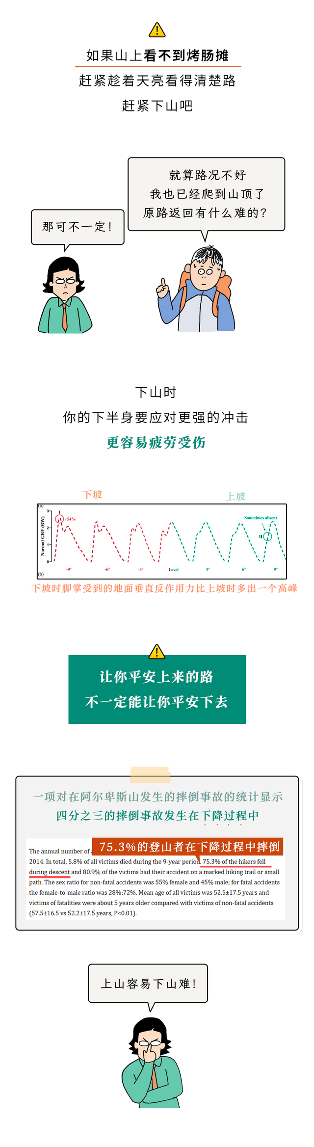为什么爬山发现山上没人卖烤肠，就得赶紧、立刻下山？
