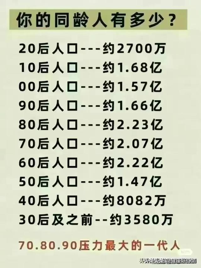 你一定要知道数字代表的含义