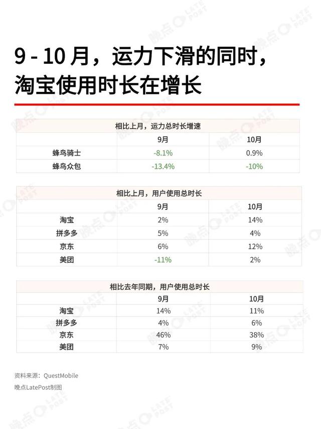 淘宝闪购双十一作战计划，和零售持久战的新开始