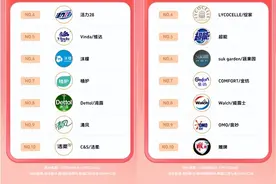 双11再大卖！蓝月亮凭什么经久不衰图片