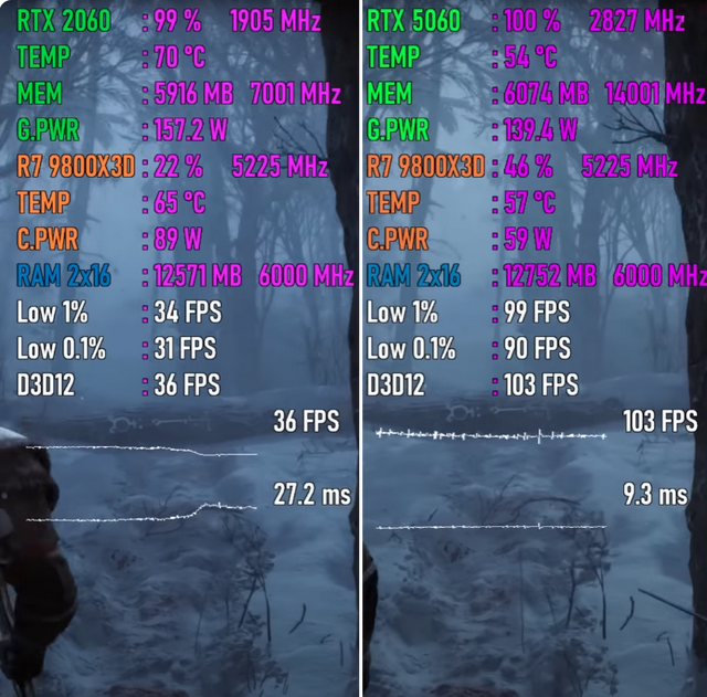 从RTX 2060升级至RTX 5060，性能提升有多大？7款游戏测试出炉