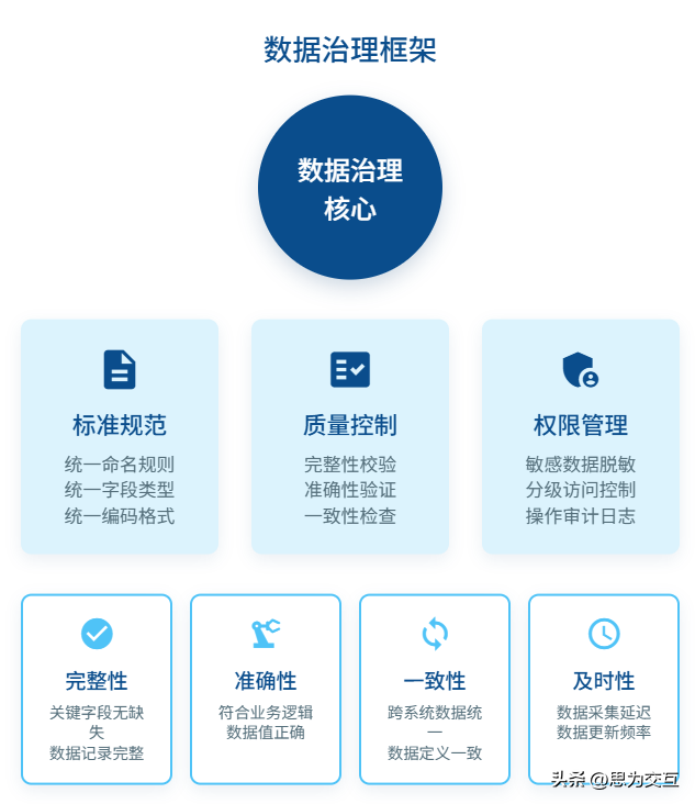 企业级数据采集与监控解决方案:从0到1搭建的5个核心步骤