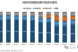 A股，现在到底算不算低位？图片