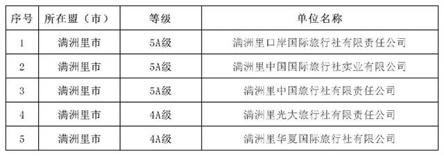 头条 | 内蒙古等级旅行社名单更新啦！