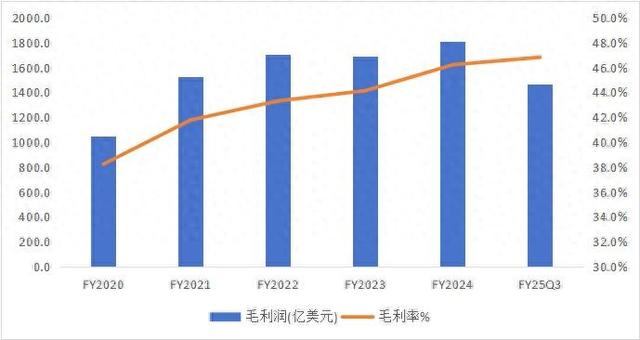 苹果，不想成为下一个Intel