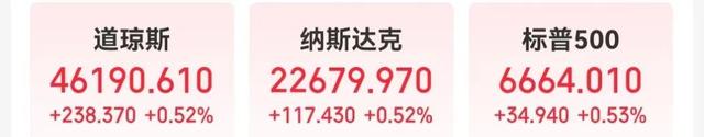 特朗普最新签署，征收25%的新关税！区域银行“爆雷”恐慌退潮，美股收涨，黄金跳水，加密货币超24万人爆仓