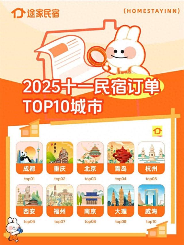 双节假期 云南大理上榜途家民宿热门城市TOP10