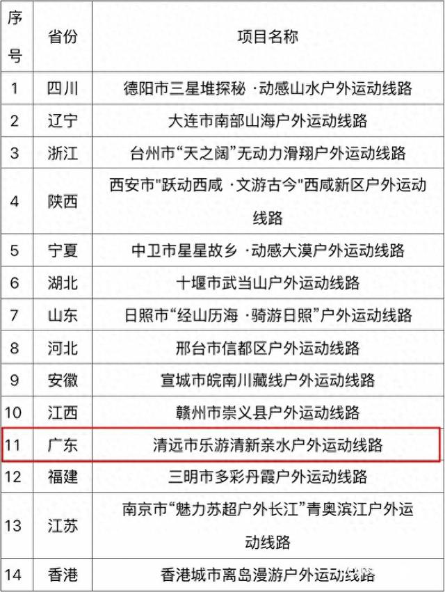 国庆去哪玩？广东清远这条线路获国家推介