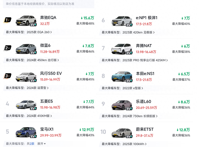 真难！纯电车再迎“大降价”，最大折扣48%，合资车成“白菜价”