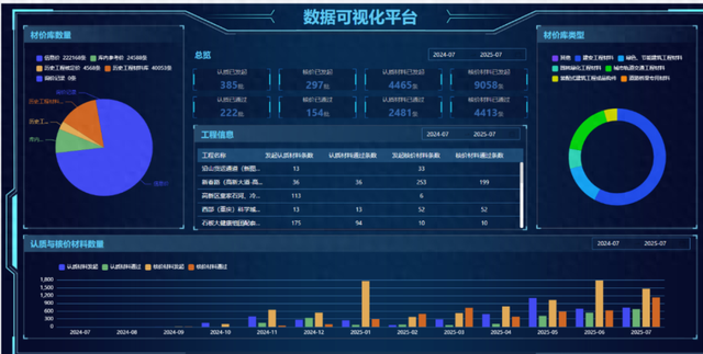 加快建设“六区一高地”㉜ 数字重庆 | AI赋能，工程材料认质核价从“拉锯战”变“闪电战”