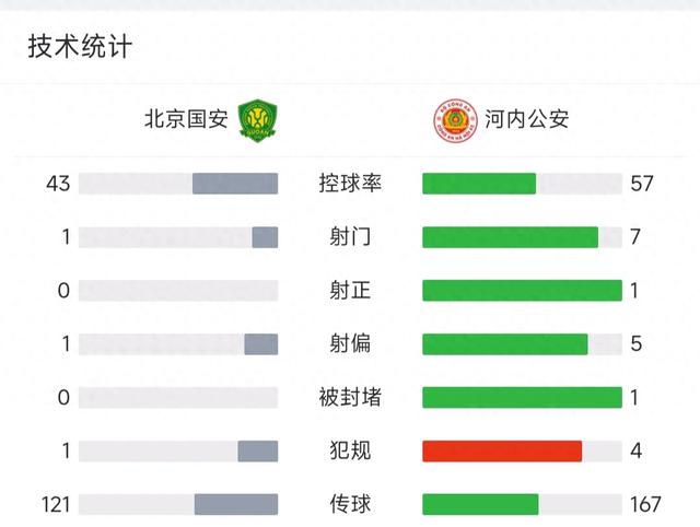 无法理解！北京国安主场被越南球队压制！0-1落后，球迷炸锅了！