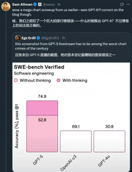 GPT-5发布现场出错，马斯克也来拆台
