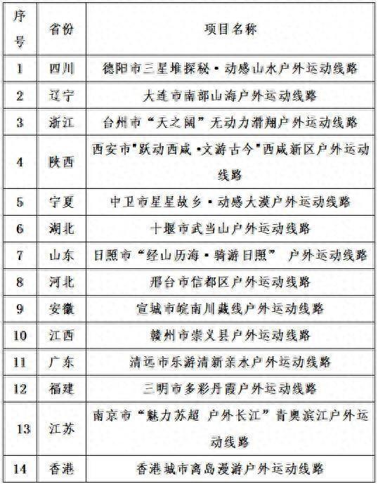 你去过哪里？14条国庆假期户外运动精品线路来了