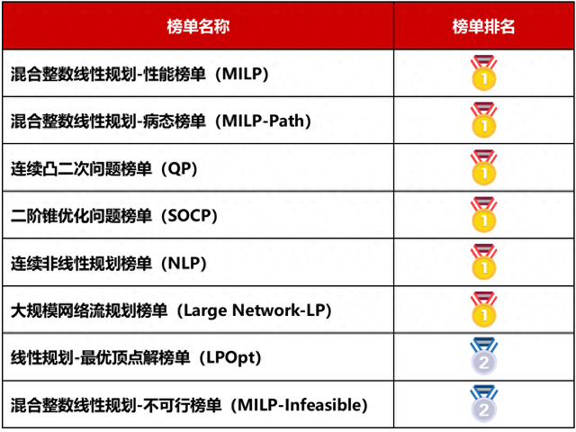 二阶锥优化（创新引航）